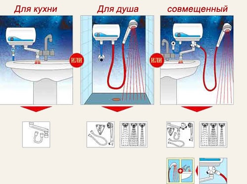 Правильные действия при установке и подключении электрического проточного водонагревателя
