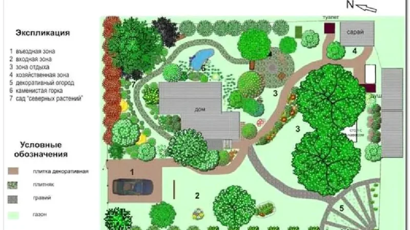 Ландшафтный дизайн дачного участка: как правильно разместить деревья и кустарники